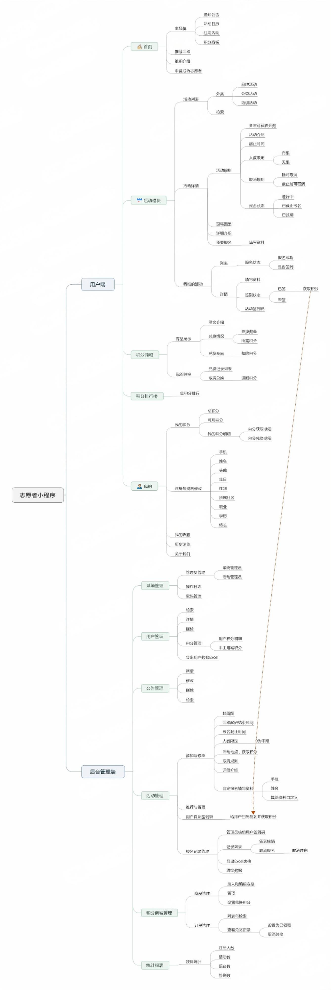 志愿者服务小程序 (2).jpg